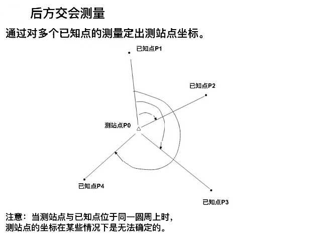后方交会.jpg